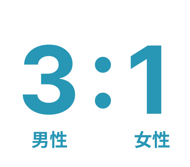 男女比率