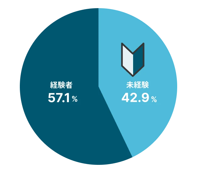 未経験比率