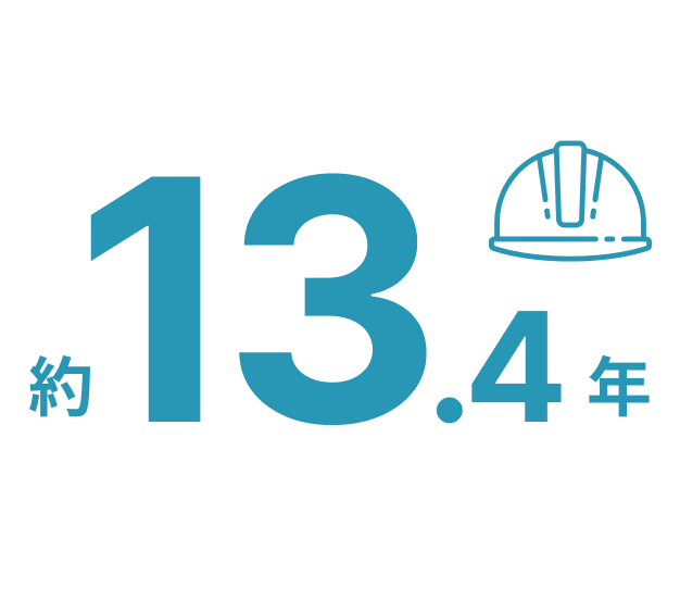 平均勤続年数