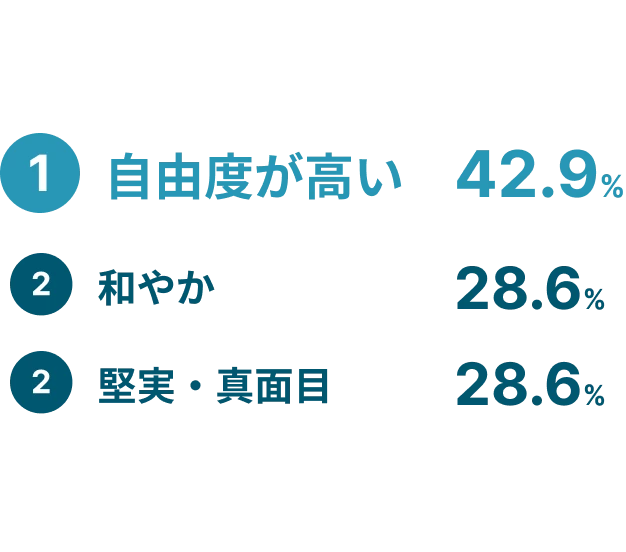 会社の風土・雰囲気
